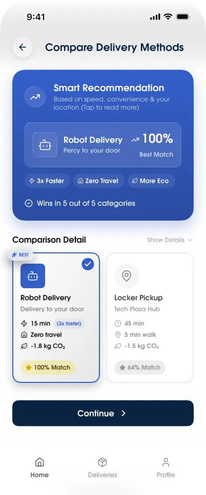 Compare delivery methods